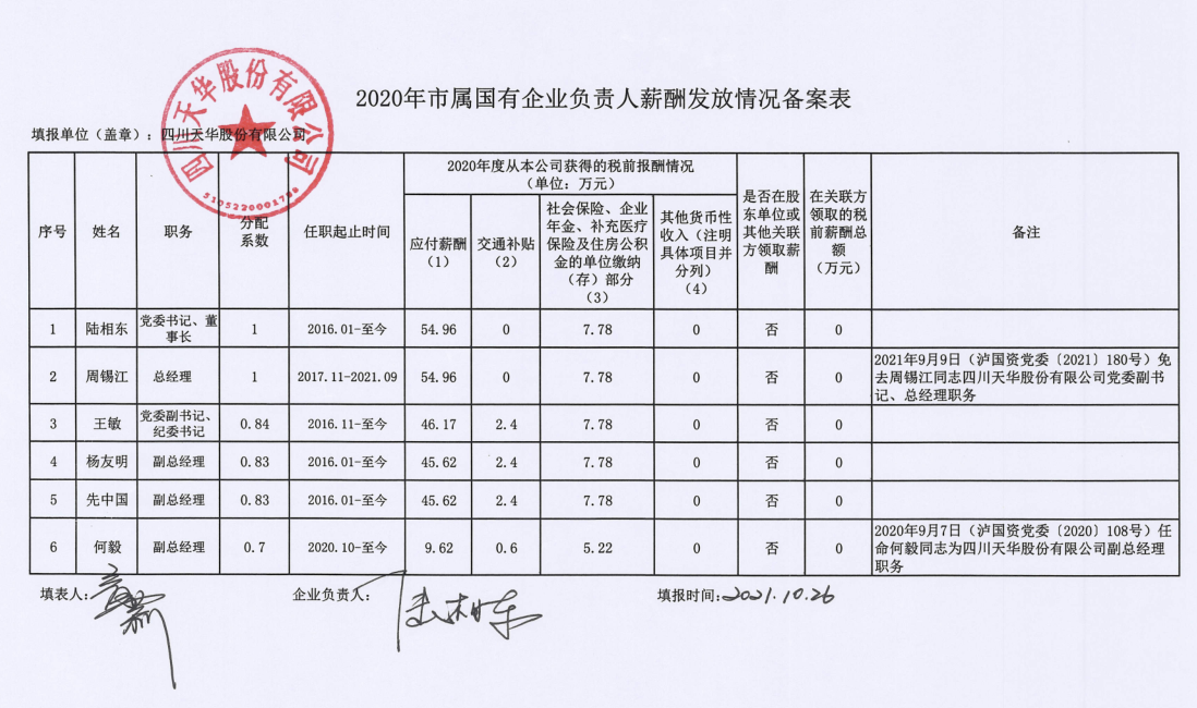 1635239610130274.png K$KPYWTJTKTIKTPN1N62%YQ.png